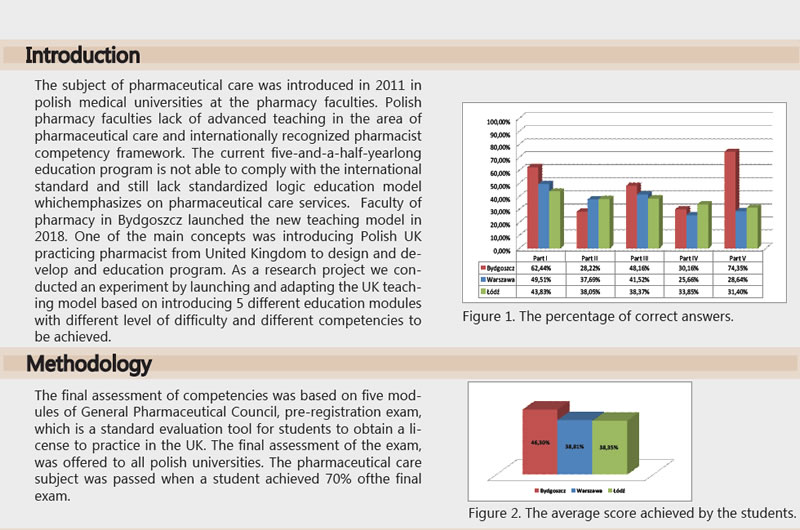 Read more about the article Wynik badania umiejętności klinicznych na wydziałach farmacji w Polsce