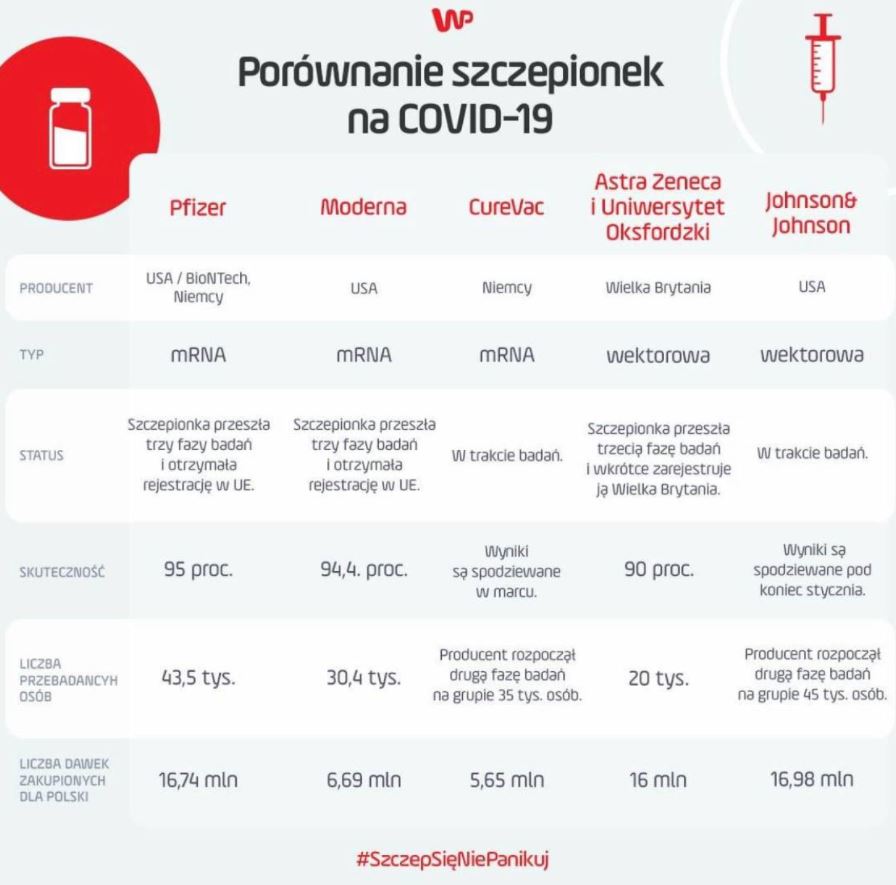 Read more about the article Idą nowe szczepionki!