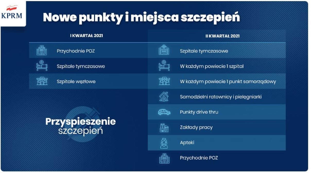 Read more about the article Nowe punkty szczepień