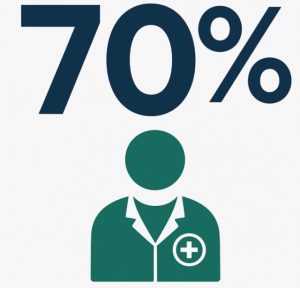 Read more about the article Utrzymanie 70% praktyków w kształceniu farmaceutów – fundament jakości edukacji i bezpieczeństwa pacjentów